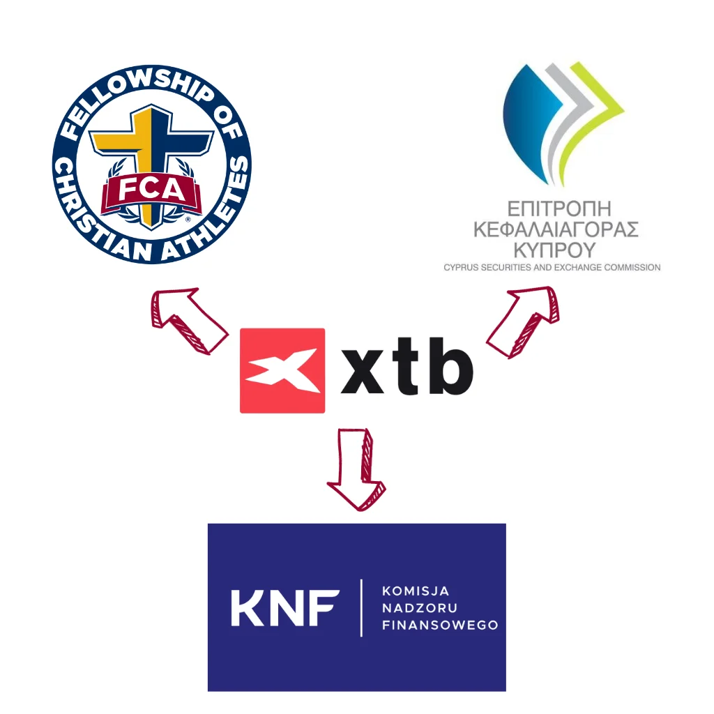 Podłoga XTB posiada licencje wielu prestiżowych organizacji na świecie